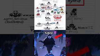 Venom Family Tree EXPLAINED ️
