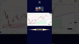 The importance of having a Trading System! #bitcoin #trading #technicalanalysis #analysis #crypto