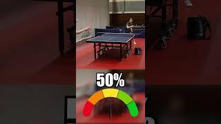 Forehand 10-100%   #pingpong #tabletennis #challenge #sports