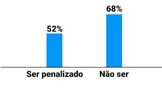 Descoberta Chocante Sobre Aprender Mais Que A Maioria