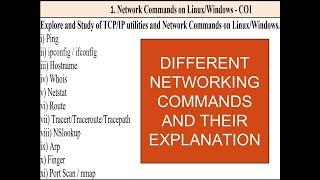 PING,IPCONFIG,HOSTNAME,WHOIS,NETSTAT,ROUTE,TRACERT,NSLOOKUP,ARP,FINGER,NMAP NETWORKING COMMANDS