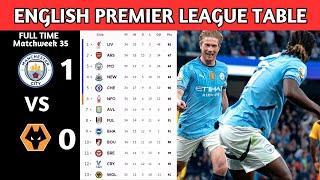 English Premier League Table Updated Today | Premier League Table Standing 2025 | EPL Results Today