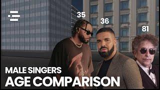 Male Singers Age Comparison 3D