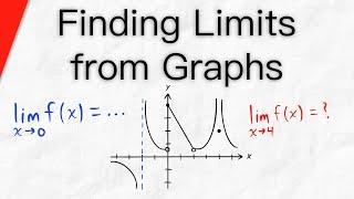 Find Limits from Graphs | Calculus 1