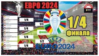 Евро 2024. Кто вышел в 1/2? Схема плей-офф. Результаты, расписание