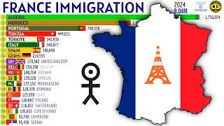 Largest Immigrant Groups in FRANCE