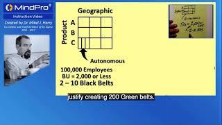 Who is a Lean Six Sigma Green Belt? - Prof. Mikel J Harry, Principal Architect of Six Sigma