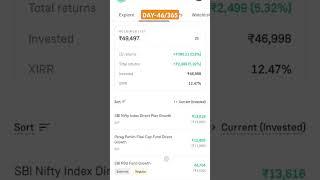 #myportfolio#mutualfunds#portfolioreview#daychallenge#investment#growthfund#stockmarket#groww#shorts