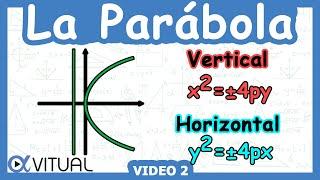  Ecuación de la Parábola dado Vértice en el Origen y Directriz | Video 2