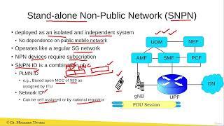 Standalone Non Public Network (SNPN)