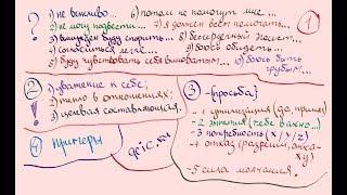 5 шагов твердого и вежливого отказа | МСМ-5