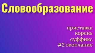 Russian lessons. Word formation. Prefix, root, suffix, ending, postfix