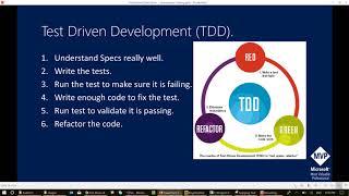 7- Automation Testing - Test Driven Development (TDD) (Arabic)