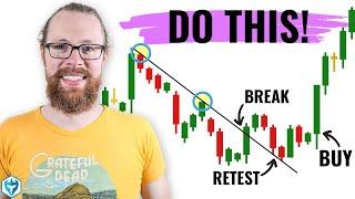 How to Draw Trend Lines the RIGHT Way on CANDLESTICK Charts