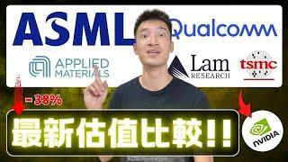 半導體設備商估值比較：「兩家公司」嚴重低估？！ASML買入機會降臨？