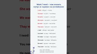 Want / need — как сказать «хочу» и «нужно» на английском | A1