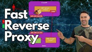 Exposing Internal Services with FRP (Fast Reverse Proxy) | Complete Tutorial