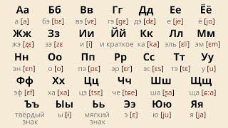 Russian Alphabet Pronunciation // How to Pronounce Russian Letters