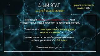 ЭТАПЫ ВОЗДЕРЖАНИЯ С 0 до 365 ДНЕЙ   Избеги ошибок   Изменения в организме   Воздержание