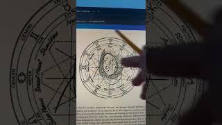 Egyptian Ankh | Book of Wisdom Vol. 2 #spiritualawakening