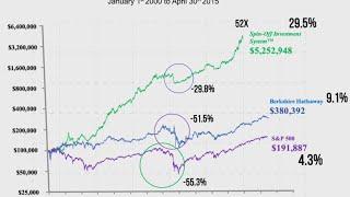 Be A Smart Investor - Use a System.