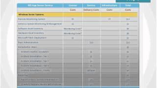 Managed Services: Pricing and Packaging Your Offering