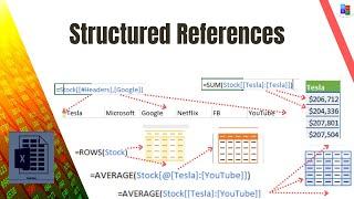 How to use Structured References in Excel?