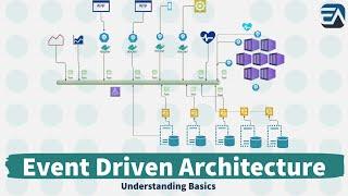 Event Driven Architecture - Understanding the Basics