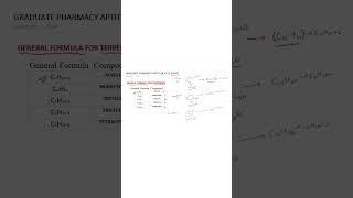 GPAT Preparation Tips