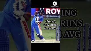 DHAWAN IN ODI CRICKET