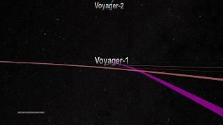 "Вояджер-1".Траектория полета через Солнечную  систему.