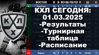 КХЛ 2024 результаты матчей 01 03 2025, КХЛ турнирная таблица регулярного чемпионата, КХЛ результаты,