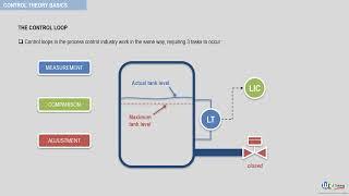 What is a control loop ? Process control & Instrumentation by WR Training