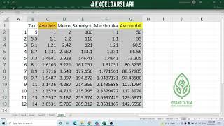 Nuqtadan keyingi sonlarni to’g’rilash Excel jadvalini o’qishga oson qiladi - Excel darslari