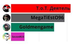 GoldMenGame Vs MegaTiEstO96 Vs SevenRUS Vs Т.о.Т. Деятель - Sub Count History (2011-2021)