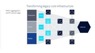 Scaling your IP core network with the Nokia 7950 extensible routing system