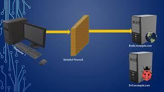 Stateful Firewall animation clip | Firewall