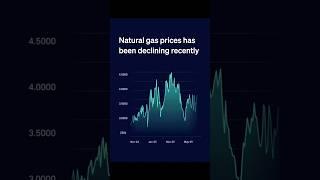 Gas Price Reduced First Time #trending #shorts #shortvideo #shortsfeed #short #viral #wisdomstudy