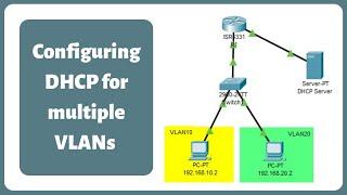 Configuring DHCP for multiple VLANs and DHCP Routing