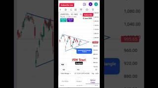 JSW Steel Ltd analysis #shorts #stockanalysis #jswsteel