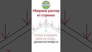 Как убрать распор от стропил