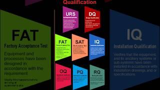 URS, DQ, FAT, SAT, IQ, OQ, PQ: The Stages of Equipment Qualification Step-by-Step Guide #viralvideo