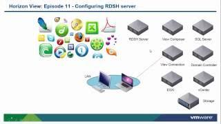 VMWare Horizon View 7 - Configuring RDSH Server - 011