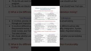 Manual Testing Question || Manual Testing Important Difference Between Question ||Interview Question