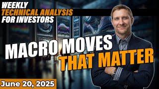 Macro Moves: Bitcoin & Markets Weekly Technical Insights