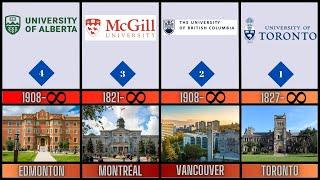 Top 100 Universities in Canada 2025 