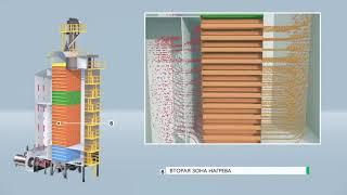 Элеватор для Зерна 30 тонн в сутки | Зерносушилка