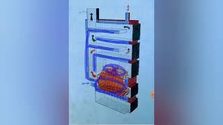 Саморобний котел на дровах. Опалення без газу. Экономный котёл своими руками.