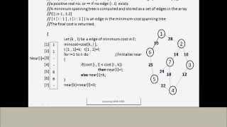 Prim's Algorithm for minimum-cost spanning tree