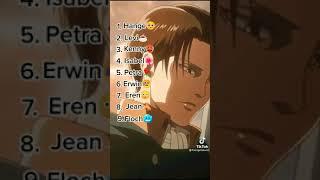 Renking AOT characters Saying Levi